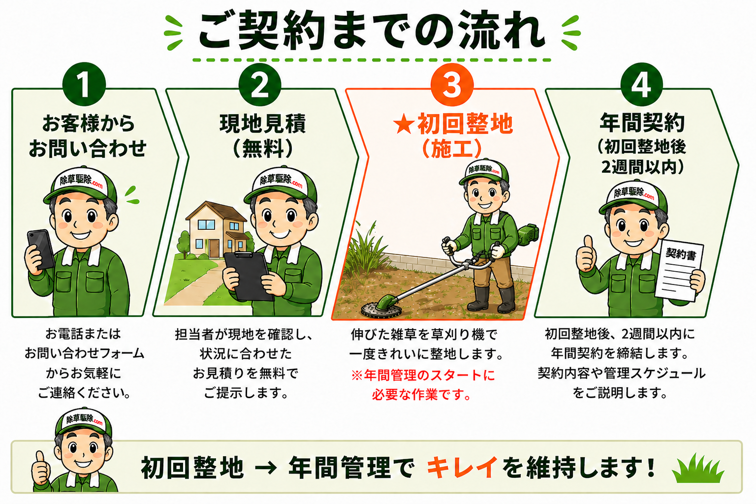 ご契約までの流れ