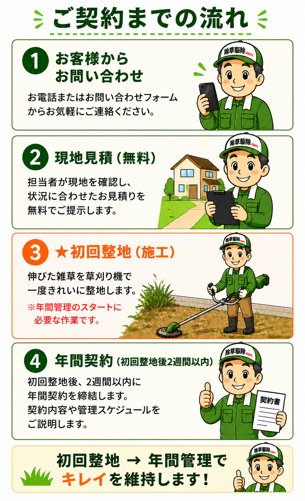 ご契約までの流れ